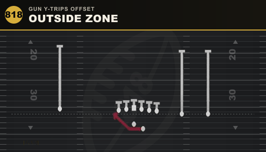 OUTSIDE ZONE from Gun Y-Trips Offset