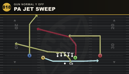 PA JET SWEEP from Gun Normal Y Off
