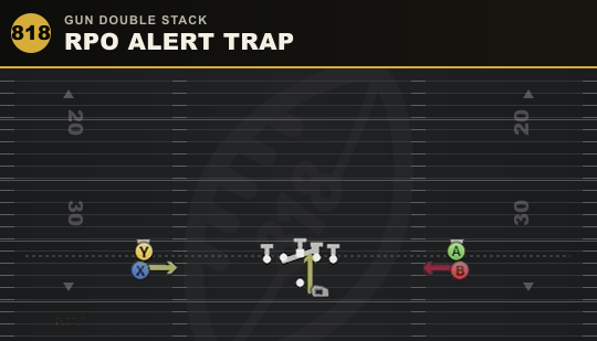 RPO ALERT TRAP from Gun Double Stack