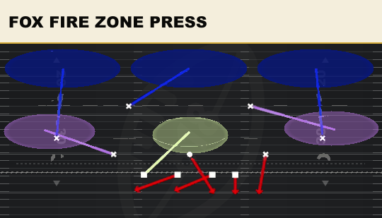 FOX FIRE ZONE PRESS from Rush