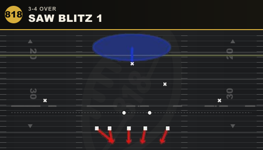 SAW BLITZ 1 from 3-4 Over