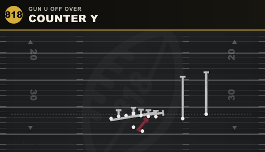 COUNTER Y from Gun U Off Over