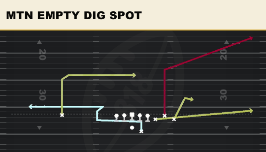 MTN EMPTY DIG SPOT from Bunch Str Offset