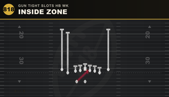 INSIDE ZONE from Gun Tight Slots HB Wk
