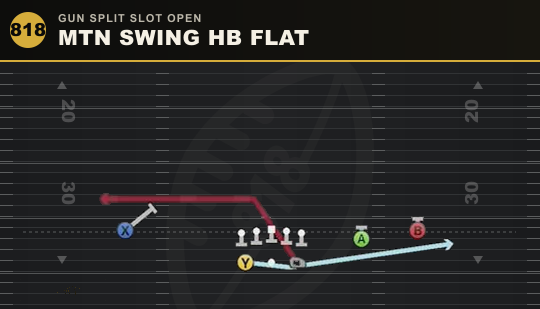 MTN SWING HB FLAT from Gun Split Slot Open