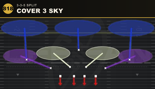 COVER 3 SKY from 3-3-5 Split