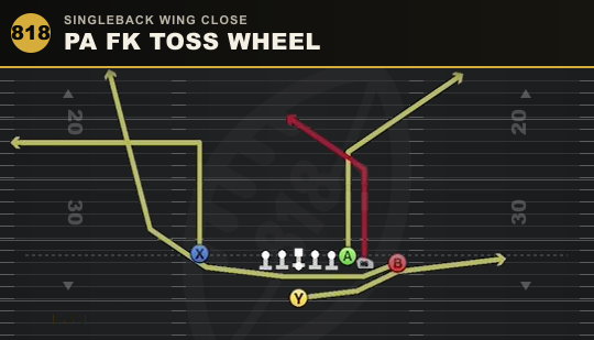 PA FK TOSS WHEEL from Singleback Wing Close