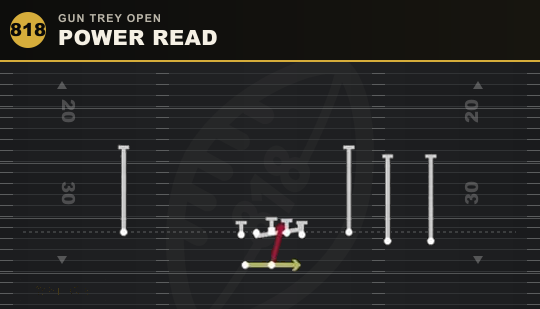 POWER READ from Gun Trey Open