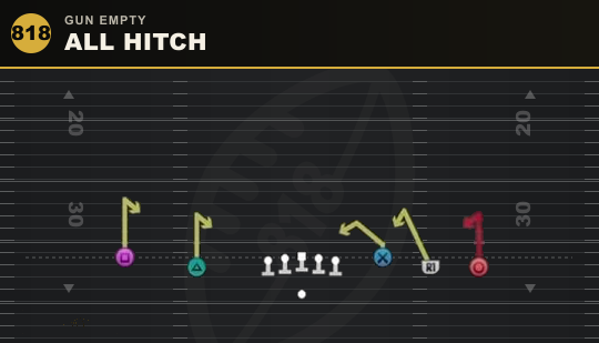 ALL HITCH from Gun Empty