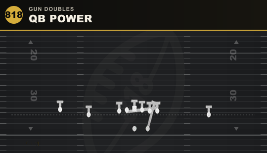 QB POWER from Gun Doubles
