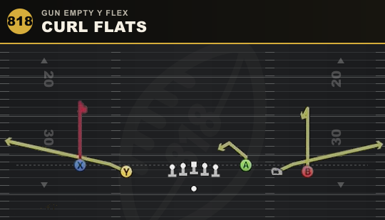 CURL FLATS from Gun Empty Y Flex