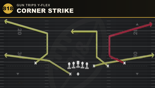 CORNER STRIKE from Gun Trips Y-Flex