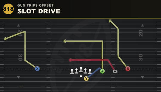 SLOT DRIVE from Gun Trips Offset