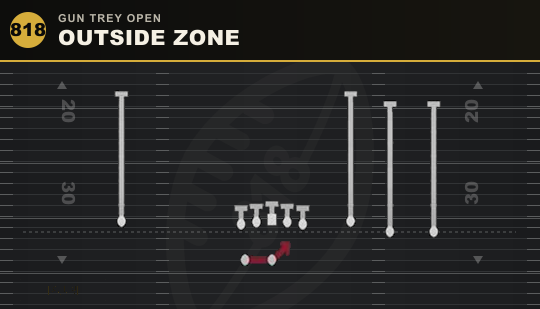 OUTSIDE ZONE from Gun Trey Open