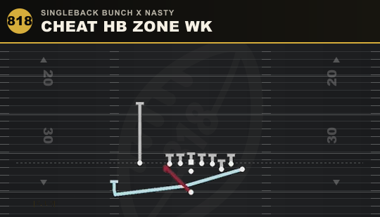 CHEAT HB ZONE WK from Singleback Bunch X Nasty