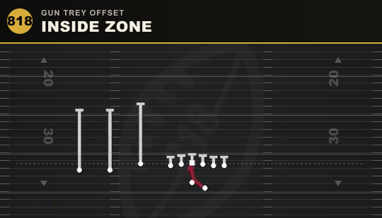 INSIDE ZONE from Gun Trey Offset