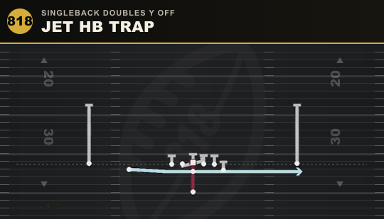 JET HB TRAP from Singleback Doubles Y Off
