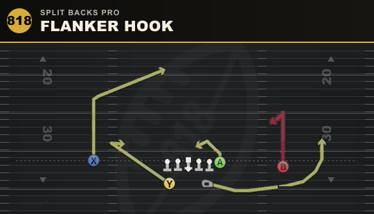 FLANKER HOOK from Split Backs Pro