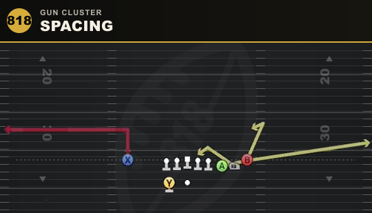 SPACING from Gun Cluster