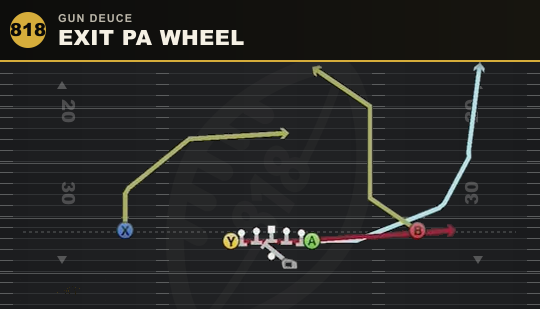 EXIT PA WHEEL from Gun Deuce
