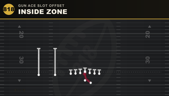 INSIDE ZONE from Gun Ace Slot Offset