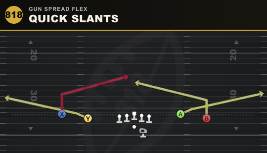 QUICK SLANTS from Gun Spread Flex