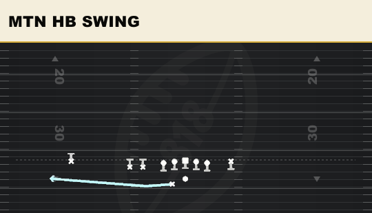 MTN HB SWING from Trips TE Flex Close Wk