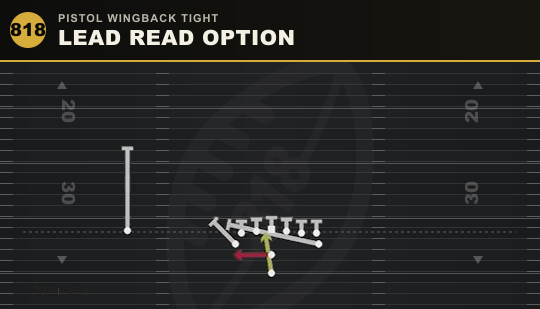 LEAD READ OPTION from Pistol Wingback Tight