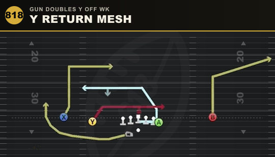 Y RETURN MESH from Gun Doubles Y Off Wk