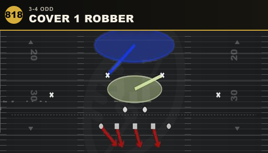 COVER 1 ROBBER from 3-4 Odd