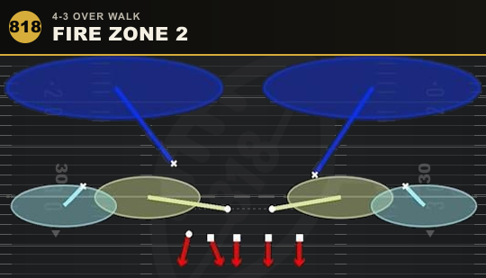 FIRE ZONE 2 from 4-3 Over Walk