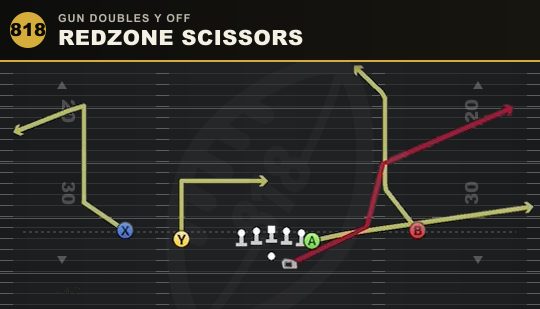 REDZONE SCISSORS from Gun Doubles Y Off