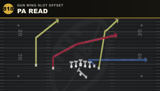 PA READ from Gun Wing Slot Offset