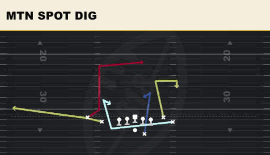 MTN SPOT DIG from Tight Flex Offset