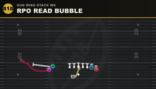 RPO READ BUBBLE from Gun Wing Stack Wk