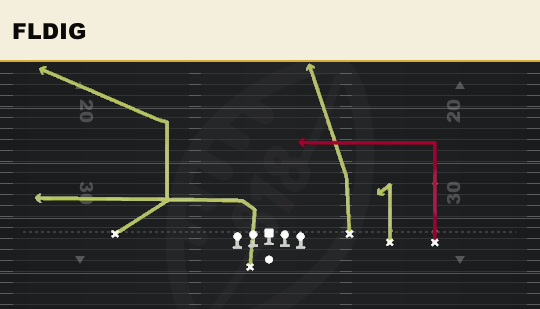 FLDIG from Trey Open Offset