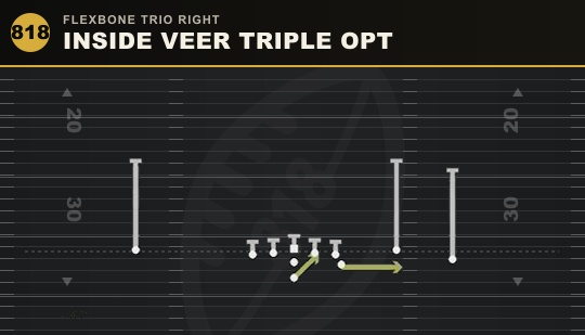 INSIDE VEER TRIPLE OPT from Flexbone Trio Right