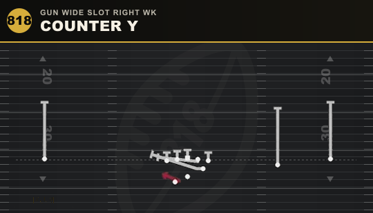 COUNTER Y from Gun Wide Slot Right Wk