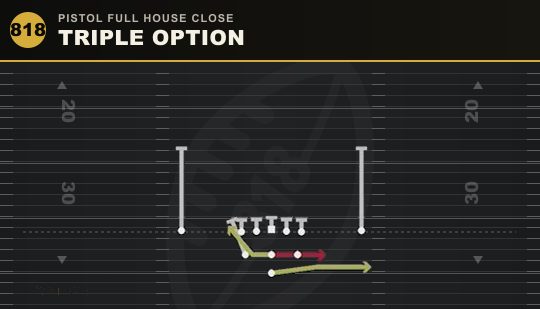 TRIPLE OPTION from Pistol Full House Close