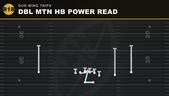 DBL MTN HB POWER READ from Gun Wing Trips