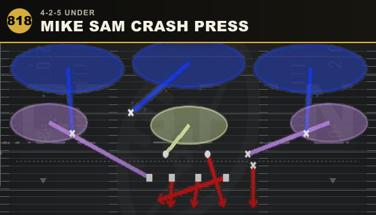 MIKE SAM CRASH PRESS from 4-2-5 Under