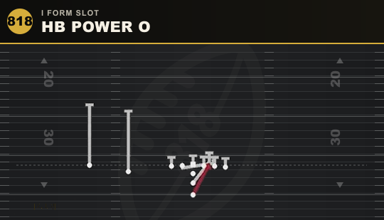 HB POWER O from I Form Slot