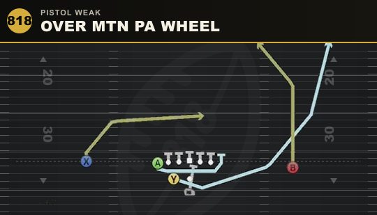 OVER MTN PA WHEEL from Pistol Weak
