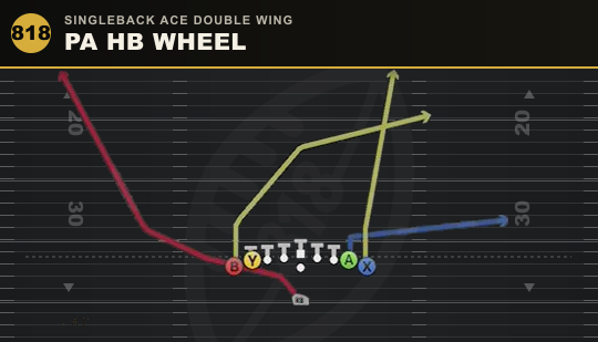 PA HB WHEEL from Singleback Ace Double Wing