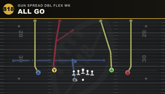 ALL GO from Gun Spread Dbl Flex Wk