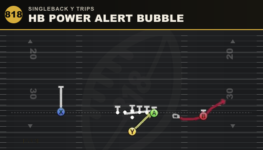HB POWER ALERT BUBBLE from Singleback Y Trips