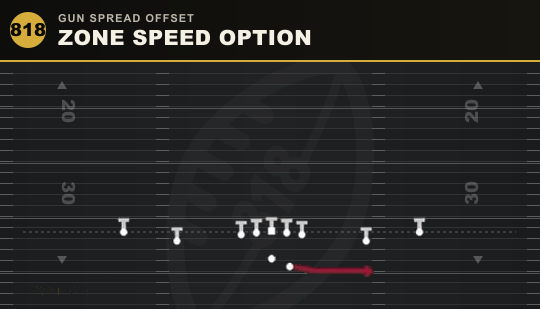 ZONE SPEED OPTION from Gun Spread Offset