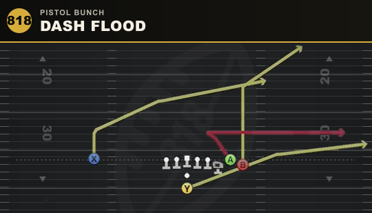 DASH FLOOD from Pistol Bunch