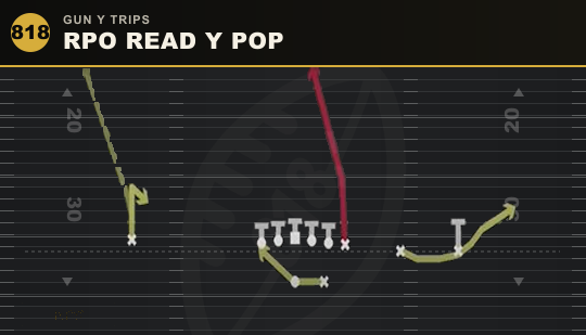 RPO READ Y POP from Gun Y Trips
