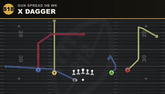 X DAGGER from Gun Spread HB Wk